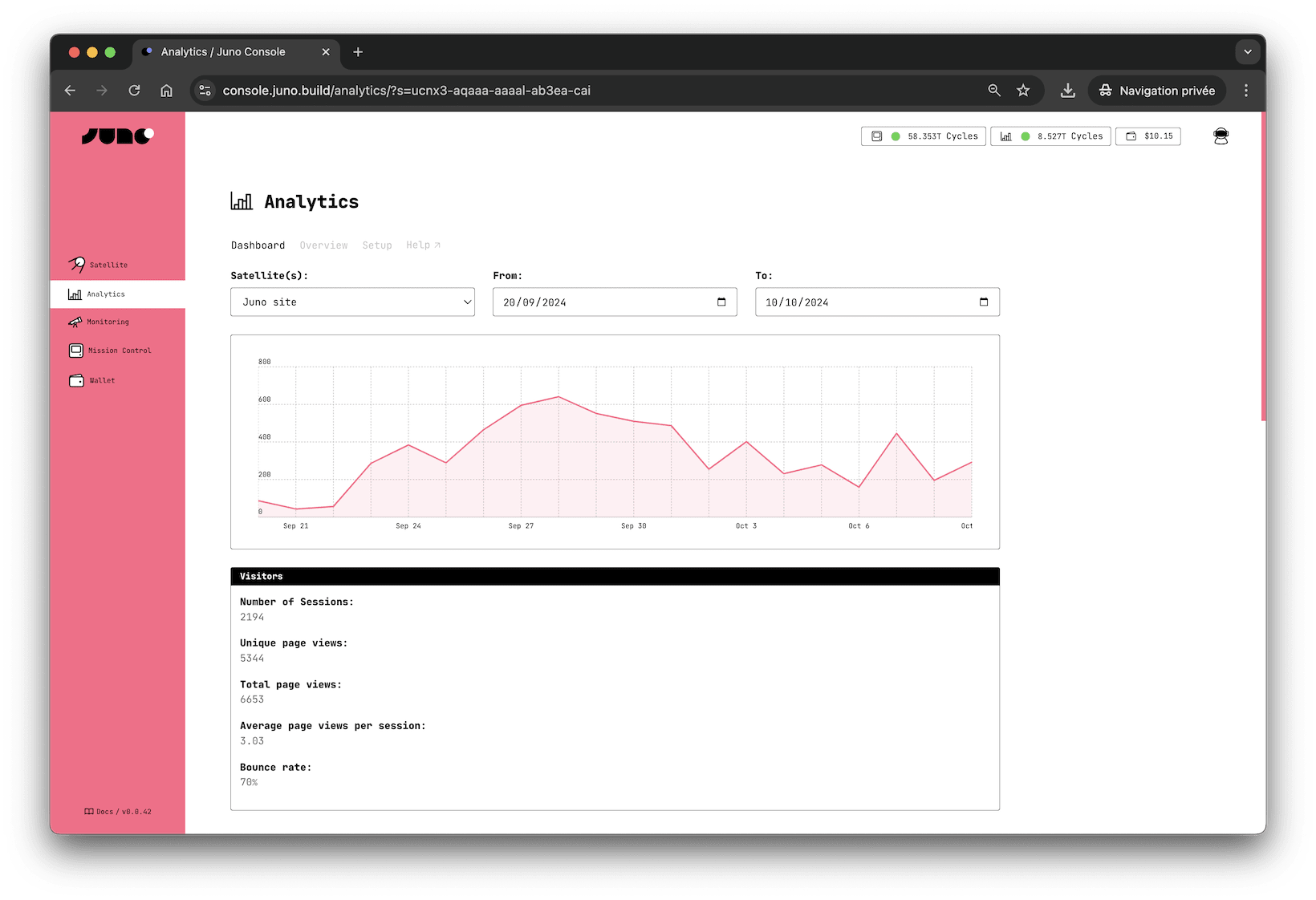 A screenshot of the Juno's Analytics dashboard