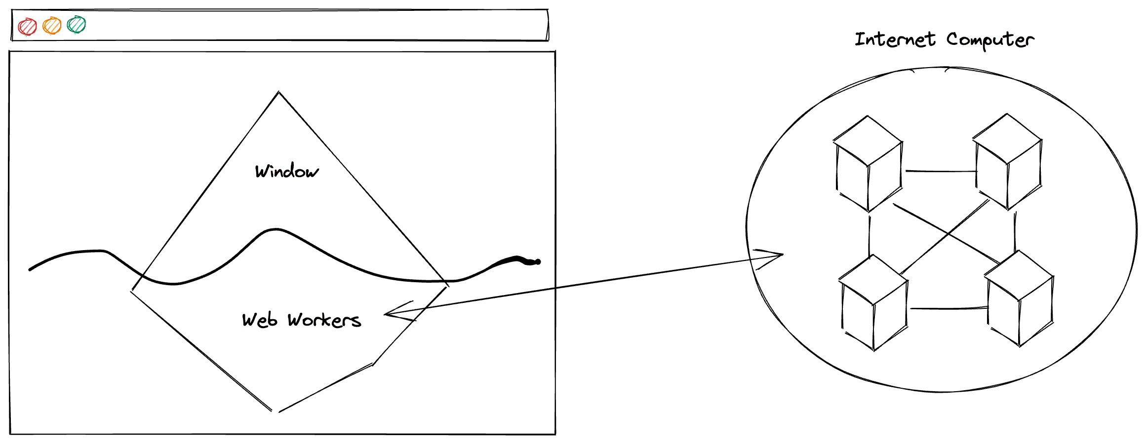 Web Workers architecture